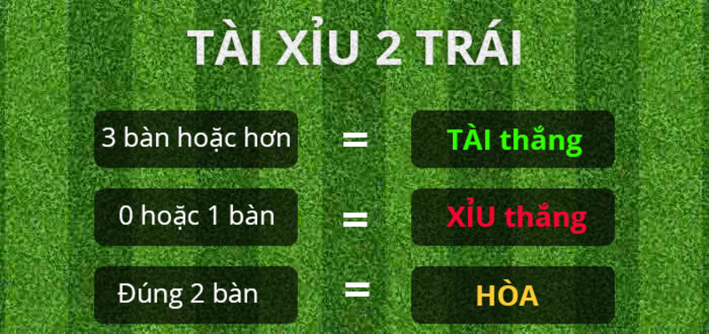 cách cá độ bóng đá Tài Xỉu