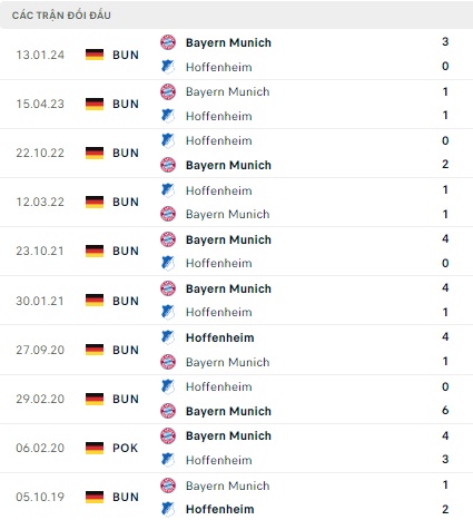 Hoffenheim gặp Bayern