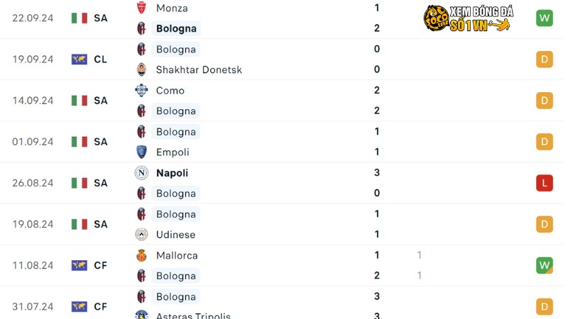 Bologna - Atalanta