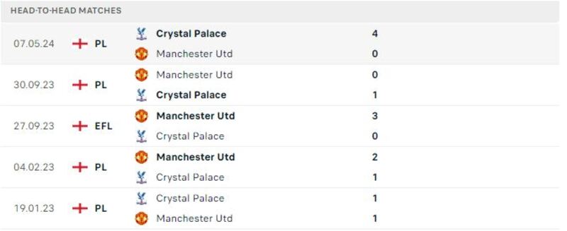 Crystal Palace gặp Man Utd