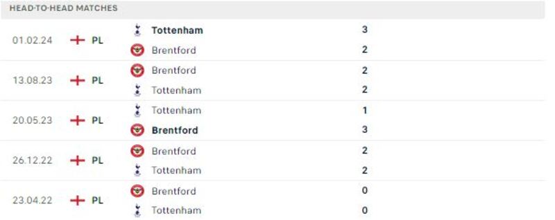 Tottenham gặp Brentford