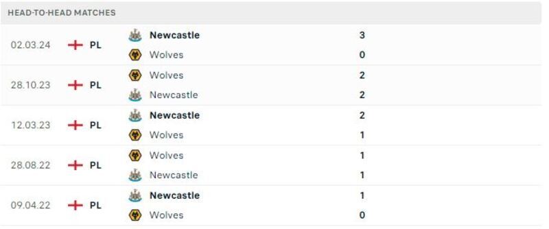 Wolves gặp Newcastle cakhiatv