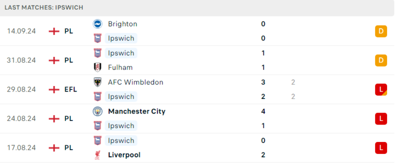 Southampton - IPswich