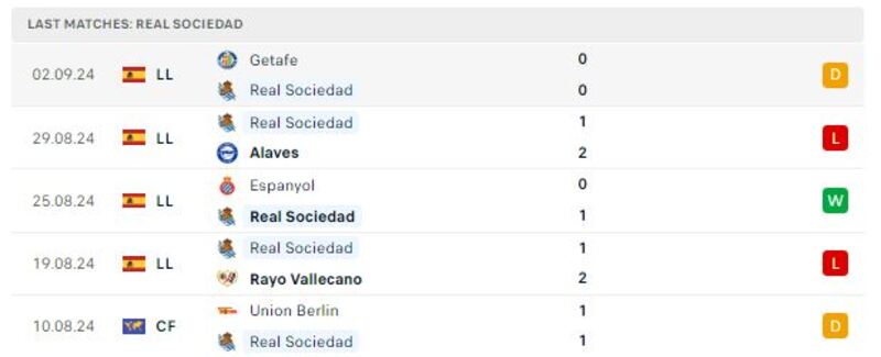 Sociedad - Real Madrid