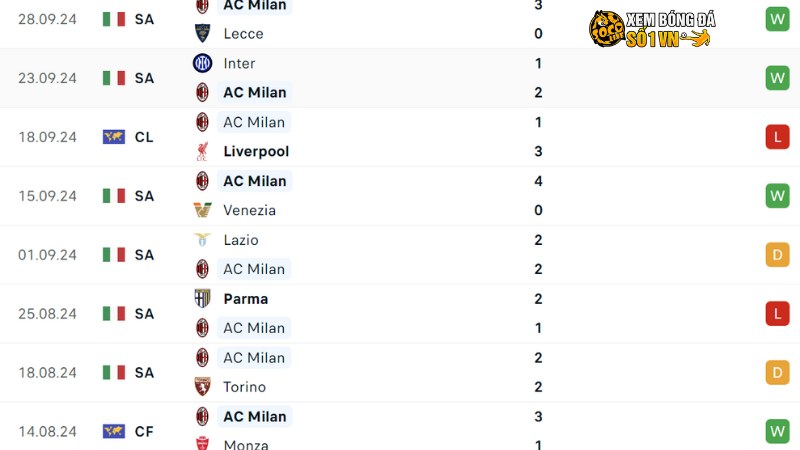 Leverkusen với AC Milan