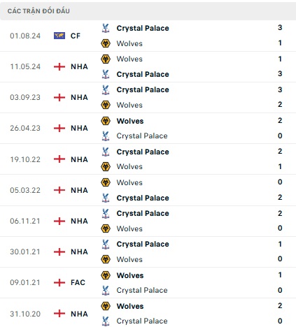 Wolves vs Crystal Palace