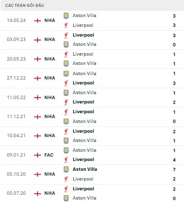 Liverpool vs Aston Villa